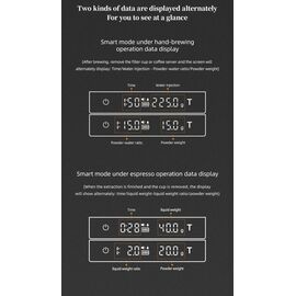 MHW-3BOMBER Cube 2.0 Mini Весы для кофе белые, фото , изображение 6