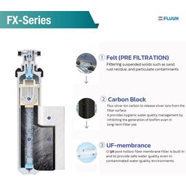 Microfilter FX-15 Картридж сменный, фото , изображение 3