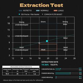 MHW-3BOMBER DEX Фильтр-корзина для эспрессо 20 г, фото , изображение 5