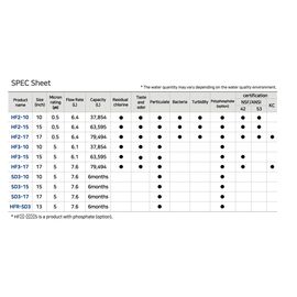 Microfilter HF2-17S Картридж сменный, фото , изображение 2
