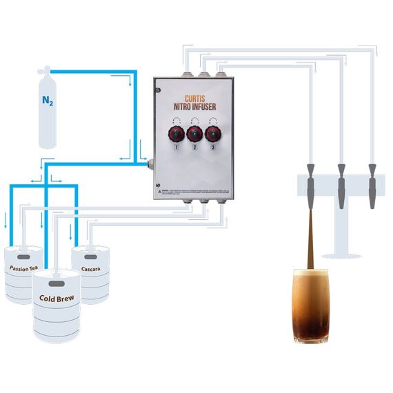 Wilbur Curtis Nitro Infuser Box 2 Heads, фото , изображение 2