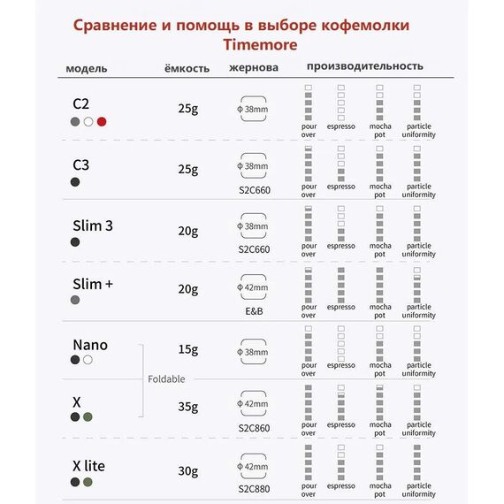 Timemore Chestnut X-lite Кофемолка ручная зелёная, фото , изображение 15