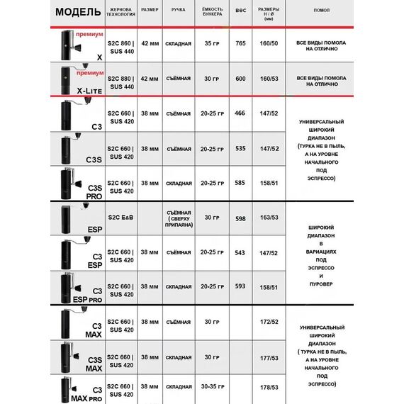 Timemore Chestnut C3s Pro Кофемолка ручная черная, фото , изображение 20
