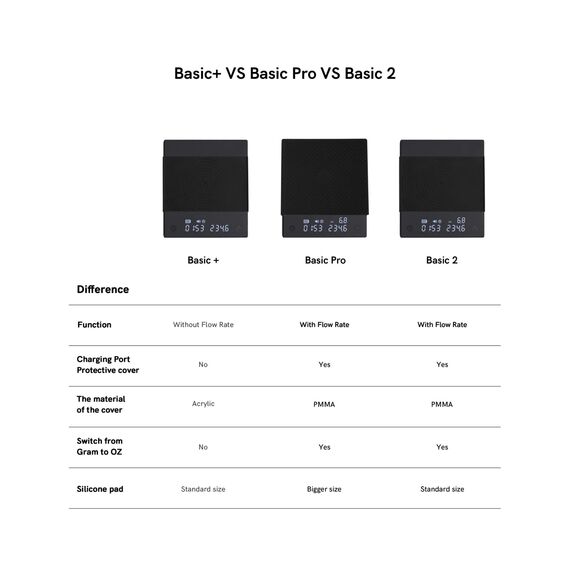 Timemore Black Mirror Basic Pro Весы для кофе черные, фото , изображение 16