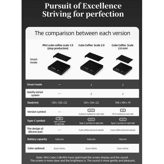 MHW-3BOMBER Cube 2.0 Mini Весы для кофе белые, фото , изображение 5