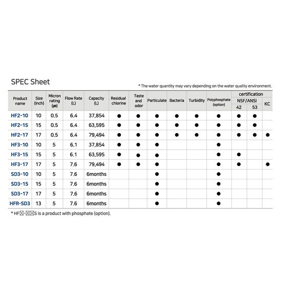 Microfilter HF2-15 Картридж сменный, фото , изображение 2