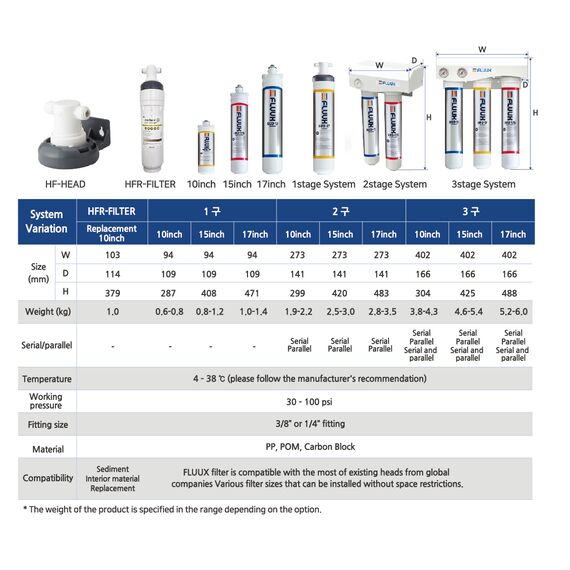 Microfilter HF2-15 Картридж сменный, фото , изображение 3