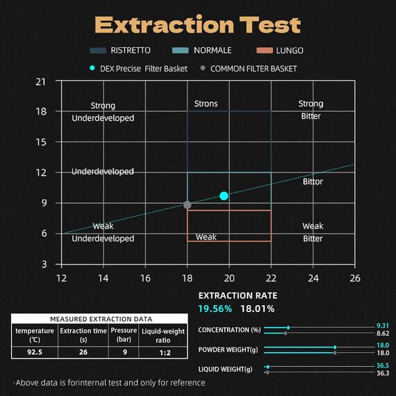 MHW-3BOMBER DEX Фильтр-корзина для эспрессо 18 г, фото , изображение 6