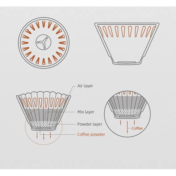 MHW-3BOMBER Meteor Керамический пуровер 02 черный, фото , изображение 23
