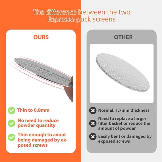 MHW-3BOMBER Espresso Puck Screen Пак-скрин для эспрессо 58.5 мм, фото , изображение 3