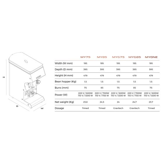 Victoria Arduino MYG 85 Gravimetric Кофемолка черная, фото , изображение 7