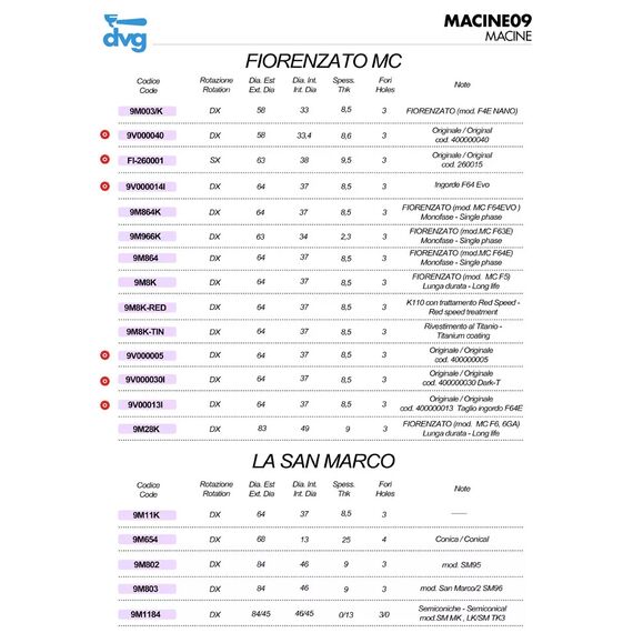 DVG 9M864K Жернова для кофемолки Fiorenzato F64EVO 64 мм стальные, фото , изображение 2