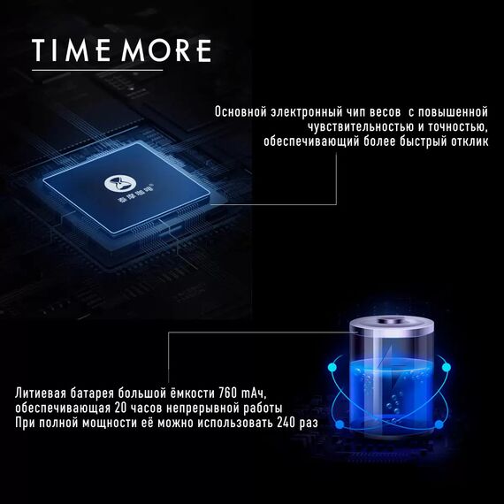 Timemore Black Mirror Mini Весы для эспессо белые, фото , изображение 35
