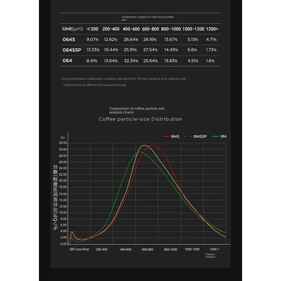 Timemore Sculptor 064S Кофемолка электрическая белая, фото , изображение 10