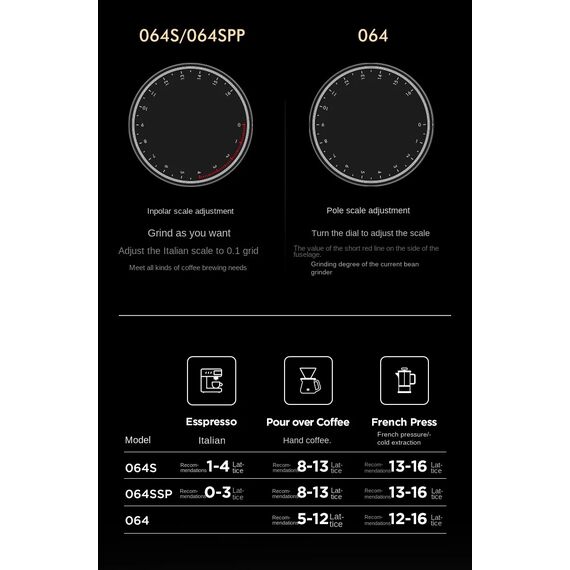 Timemore Sculptor 064S Кофемолка электрическая черная, фото , изображение 11