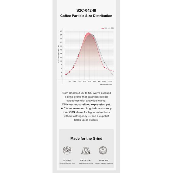 Timemore Chestnut C5 Кофемолка ручная черная, фото , изображение 6