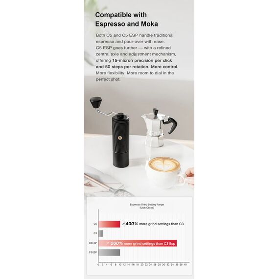 Timemore Chestnut C5 Кофемолка ручная белая, фото , изображение 12