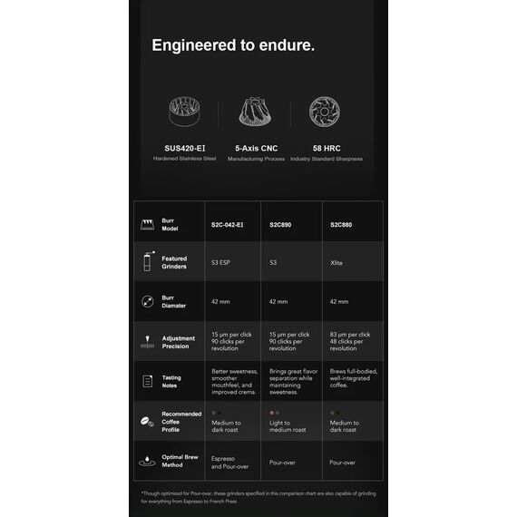 Timemore Chestnut S3 ESP Кофемолка ручная черная, фото , изображение 7