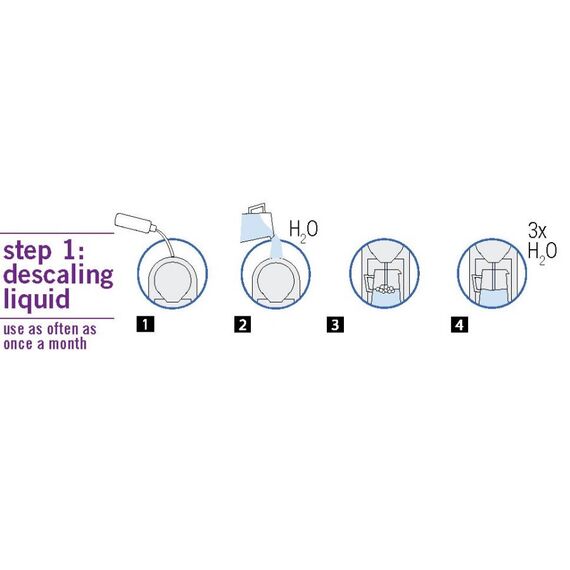 Urnex Descaling & Cleaning Kit Набор для очистки кофемашин Nespresso, фото , изображение 2