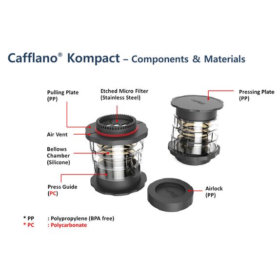 Cafflano Kompact Кофеварка ручная черная, фото , изображение 2